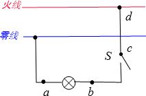 2004 蘭州 如圖所示的電路中,開關(guān)閉合后電燈不亮,用測電筆檢查故障,發(fā)現(xiàn)測電筆分別接觸a b c d